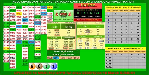 Sarawak Cash Sweep Result .